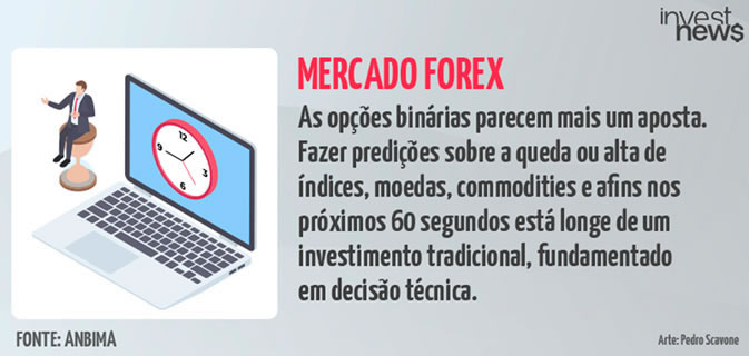 5 - Mercado Forex